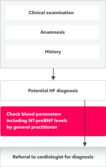 diagnosis_journey_updated